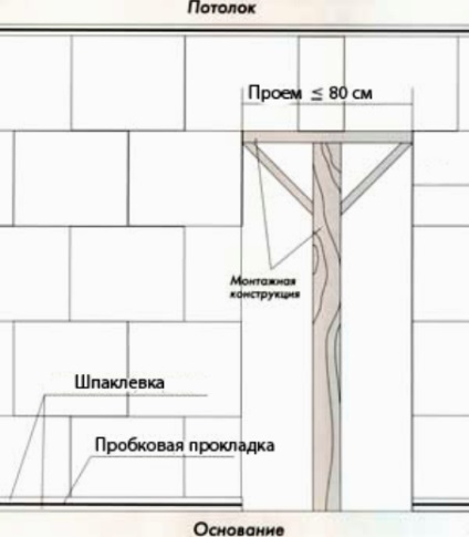 Caracteristicile și instalarea plăcilor Pazogrebnevye (pgp)