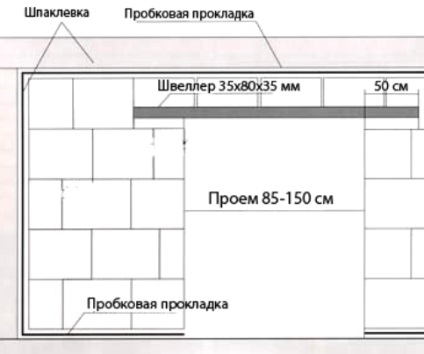 Caracteristicile și instalarea plăcilor Pazogrebnevye (pgp)