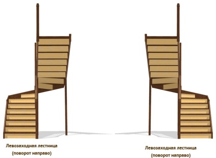 În formă de U scări cu trepte zaubezhnymi, scări cu o întoarcere de 180 de grade