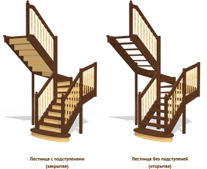 În formă de U scări cu trepte zaubezhnymi, scări cu o întoarcere de 180 de grade