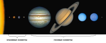 De ce în sistemul solar sunt două grupuri de planete
