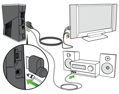 Conectarea consolei Xbox 360 la sistemul audio, xbox 360