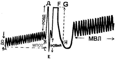 Secvența de înregistrare spirogramă