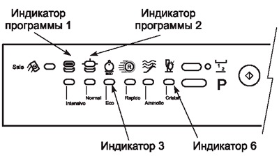 Посудомийки виробництва indesit company частина 2