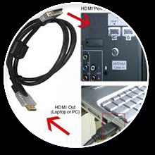 Conectare corectă și sigură a cablurilor hdmi