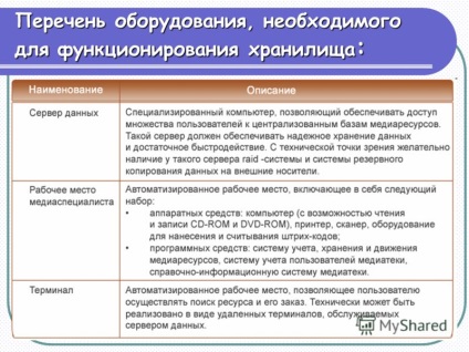 Презентація на тему шкільна медіатека лекція 31 Ахмедова е