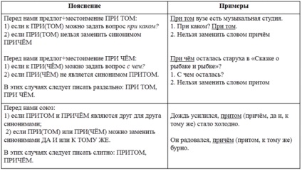 La ce - și - și - cât de corect sunt opțiunile posibile