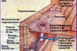 Adăugarea unei verande în casă are funcții decorative și practice