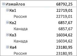 A pivotTable elrendezésének és formátumának tervezése