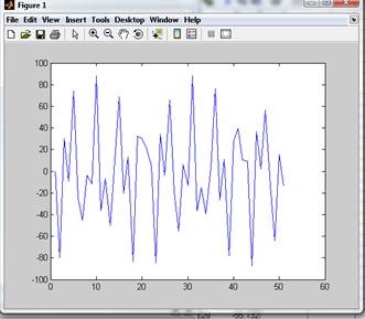 Lucrul cu pachetul simulink