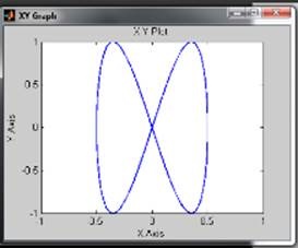 A simulink csomag használata