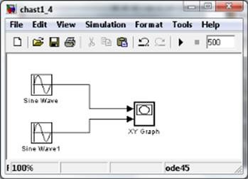 A simulink csomag használata