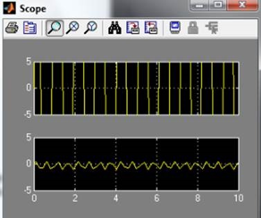 A simulink csomag használata