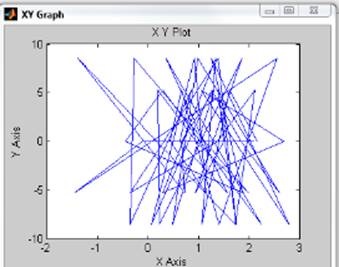 A simulink csomag használata