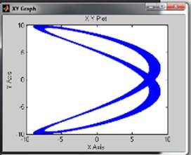 A simulink csomag használata