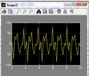 A simulink csomag használata