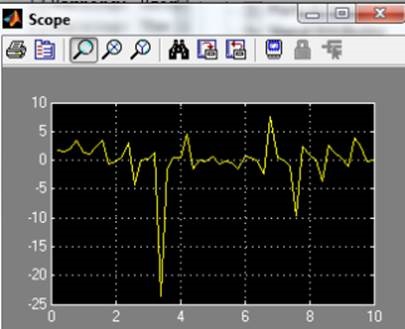 A simulink csomag használata