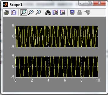 A simulink csomag használata