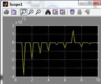 A simulink csomag használata