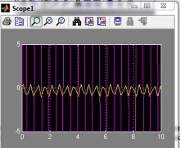 Lucrul cu pachetul simulink