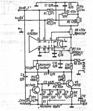 Radioelectronica pentru oscilograful liber