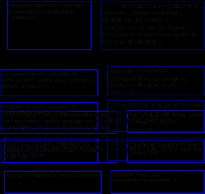 Editarea informațiilor în documentele de cuvinte