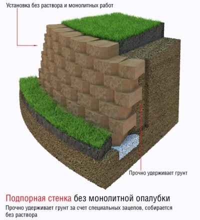 Recomandări pentru amenajarea unui teren de grădină