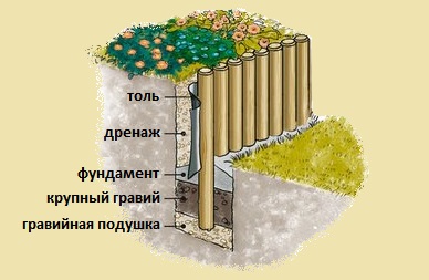 Recomandări pentru amenajarea unui teren de grădină