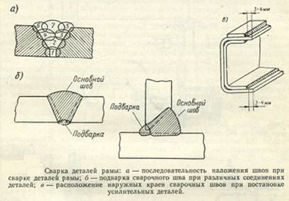 Repararea cadrelor