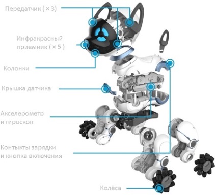 Robot Dog wowwee cip alb cumpăra