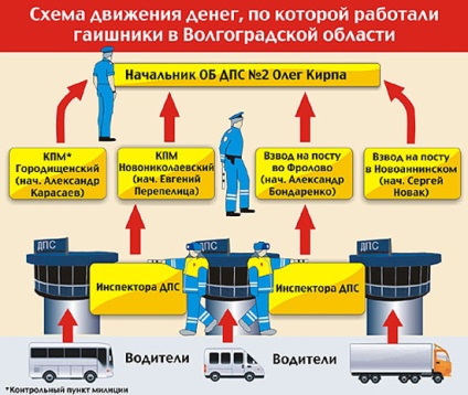 Conducerea DPS din Volgograd a adunat un omagiu din subordinea milioanelor de 