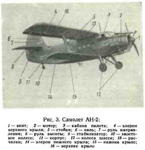 Avion și elicopter, dispozitivul și echipamentul lor - reparații interioare de construcție