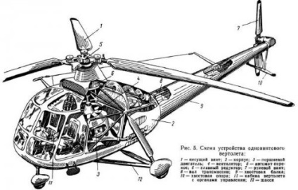 Avion și elicopter, dispozitivul și echipamentul lor - reparații interioare de construcție