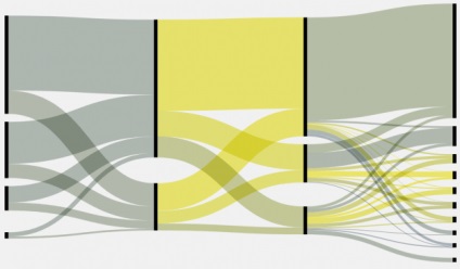 Construcția lui Sankey este ușor - infograf
