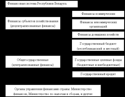 Sfere și legături ale sistemului financiar - științe financiare