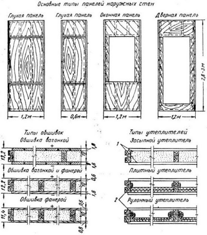 Pereți de protecție (structuri de panouri)