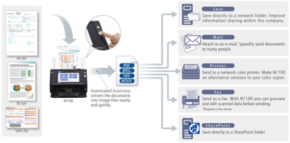 Scaner de imagine fujitsu scansnap n7100 - fujitsu russia