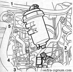 Scurgerea nămolului, îndepărtarea aerului din filtrul de combustibil (diesel) opel vector, opel vectra