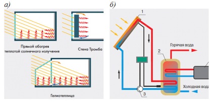 Zidul solar al unui cheag de sânge în casă - modul de utilizare a căldurii solare pasive, gidproekt