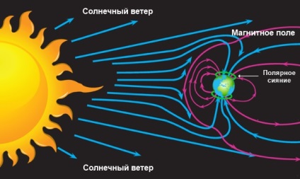 Vântul solar