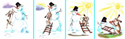 Compilarea unei povestiri pe o serie de poze cu subiect și un om de zăpadă