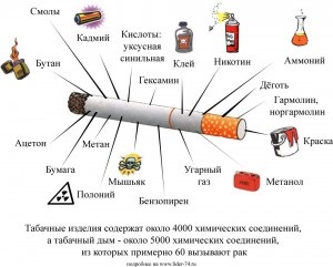 Compoziția de țigări ce substanțe consumă o persoană cu un buletin medical de fum