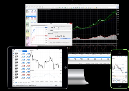 Съвети и трикове, за да се максимизира използването на вашия MetaTrader 4 платформа