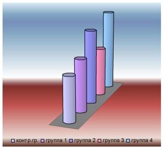 Aspecte moderne ale diagnosticului donosologic al cariilor dentare - probleme moderne ale științei și ale științei