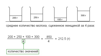 Statistici pentru consultanți - 1