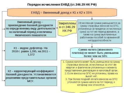 Benchmark - cum se calculează pentru regiunea dvs. 2017