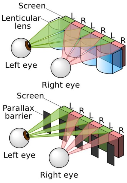 Stereoscopie fără probleme de ochelari și soluții