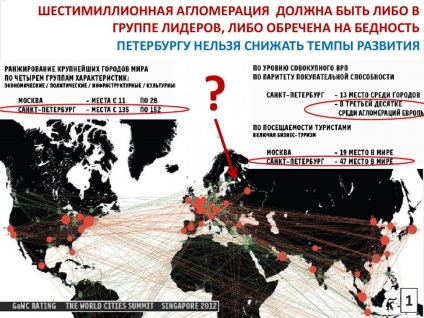 Strategia de eroare care așteaptă St. Petersburg în 20 de ani