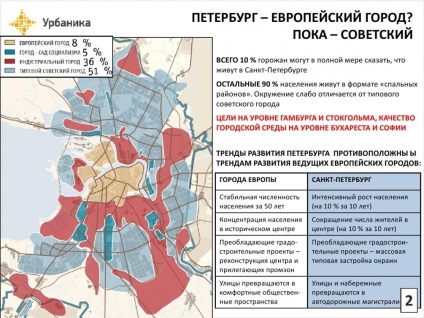 Strategia de eroare care așteaptă St. Petersburg în 20 de ani