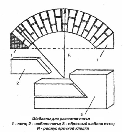 Construcția arcului cuptorului și a arcului